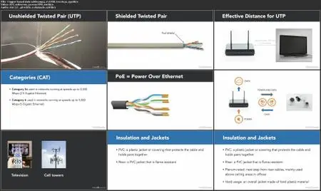 Electrical Systems: Communications and Data