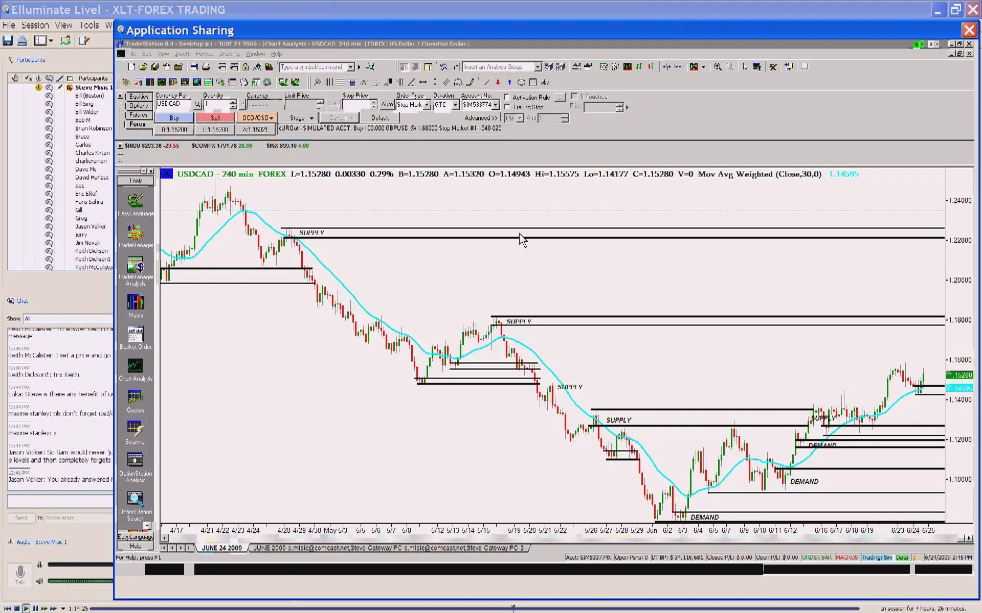 forex trading courses reviews