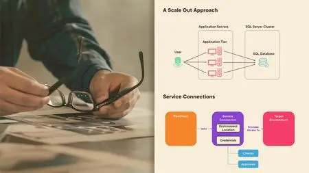 Azure DevOps Server 2022: The Big Picture