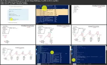 Continuous Integration for ASP.NET with Docker, Azure Devops