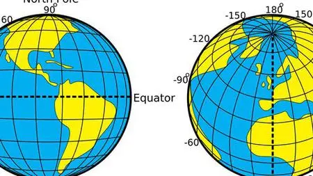 Coordinate Geometry - Mathematics