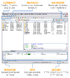 CuteFTP Pro 7.2