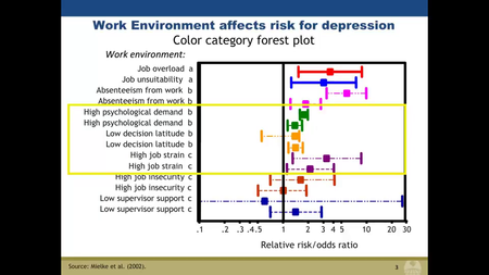 Coursera - Major Depression in the Population A Public Health Approach