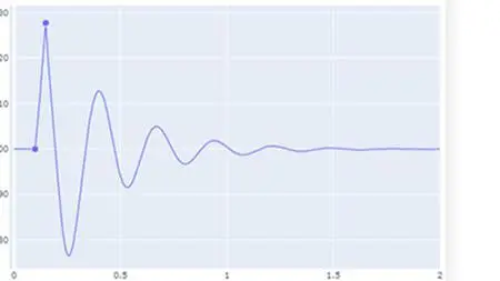 Electrical Power System Stability - Beginner To Advanced