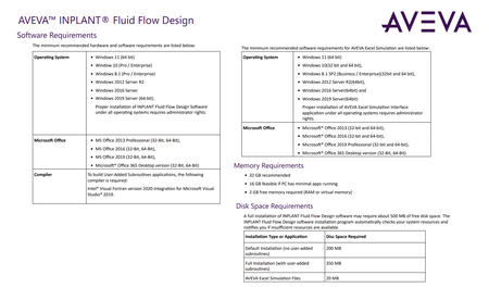 AVEVA INPLANT Fluid Flow Design 2022