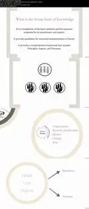 Basics of Scrum, Agile and Project Delivery