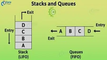 27hrs Data Structures Algorithm DSA StackQueueLinkedList C++