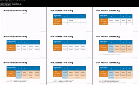 Learning IP Addressing [Updated: 12/2/2024]