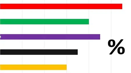 Impact Evaluation: Masterclass