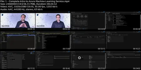 Azure Machine Learning &  MLOps : Beginner to Advance