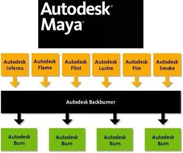 Autodesk BackBurner For MAYA V2010-XFORCE