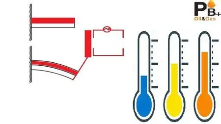 Temperature Measurement Principle(Instrumentation & Control)