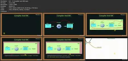 Master C++ Programming From Beginner To Advance - C++ Course