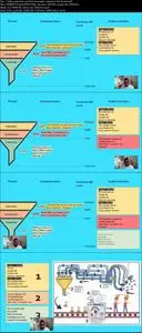Funnel Strategy Behind Facebook Advertisements