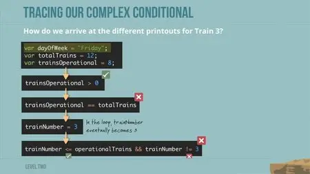 CodeSchool - Javascript Roadtrip Part 2