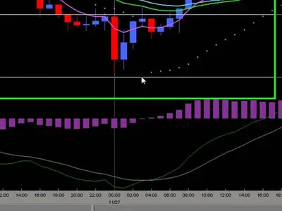 Chris Capre - Pro Forex Trading Course