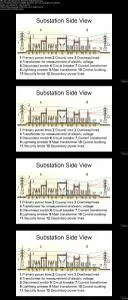 Electrical Substations for Electrical Engineering