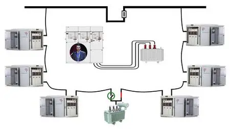 Ring Main Unit & MV Distribution Cables Calculations