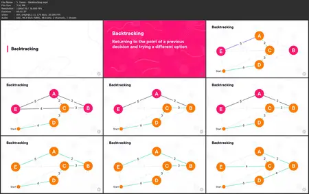 Foundations of Computing: Algorithms