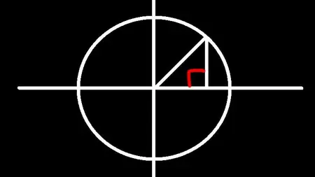 Trigonometry - The Unit Circle, Angles, & Right Triangles