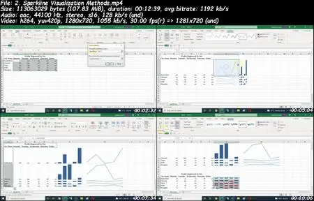 Excel Microsoft Excel - 5 Levels Mastery Course 19+ hours