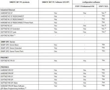 Siemens SIMATIC NET PC Software V14 SP1