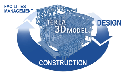 Tekla Structures v13 ISO