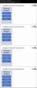 Financial Projections & Budgeting |Forecasting for growth