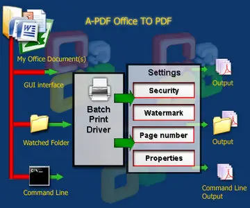 A-PDF Office to PDF 4.9.0