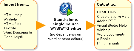 Portable Help & Manual v4.15 Build 906