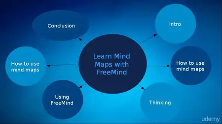 Learn Mind Maps With FreeMind