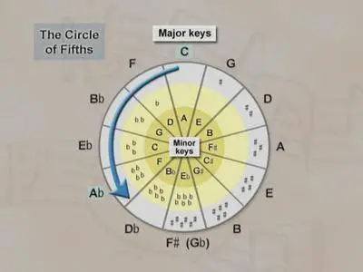 TTC - Understanding the Fundamentals of Music [repost]