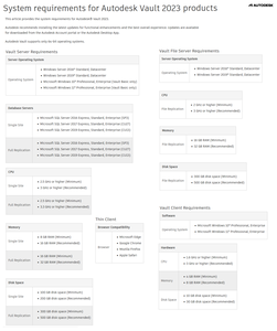 Autodesk Vault Product 2023.0.2 Update