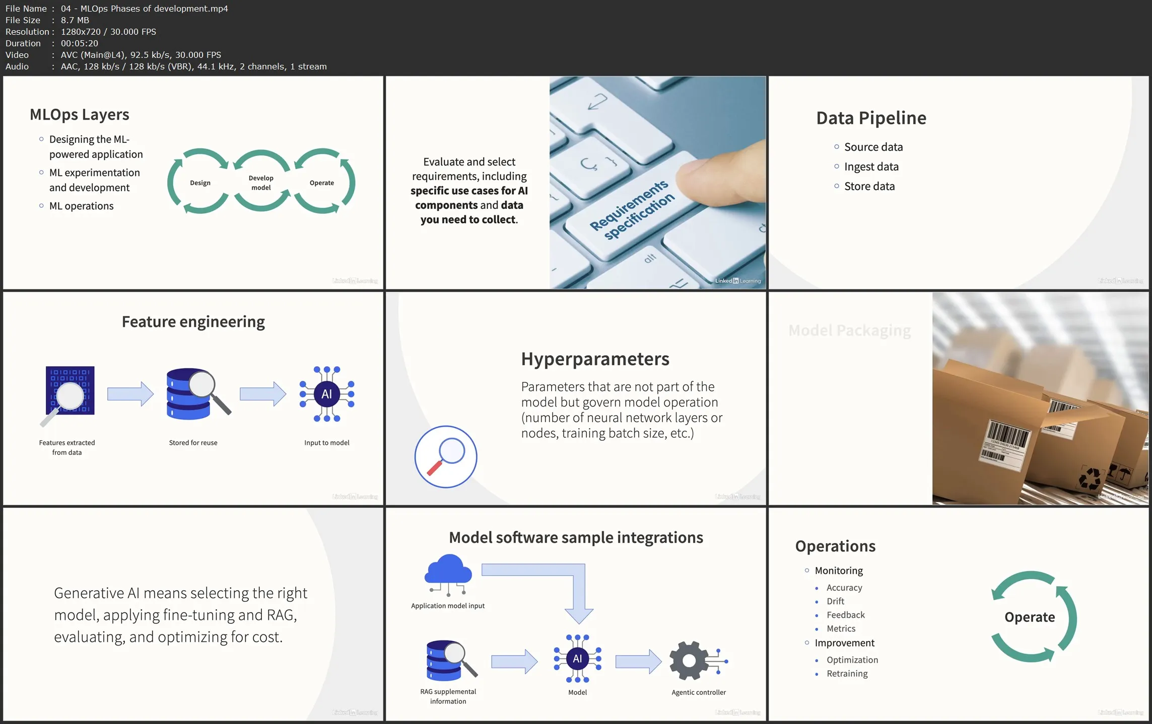 Securing the AI/ML Development Lifecycle: A Practical Guide to Secure AI Engineering