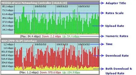 Bandwidth Monitor 3.4.735