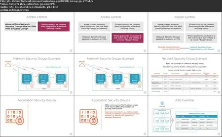 Microsoft Azure Architecture for AWS Architects [Updated Nov 22, 2019]