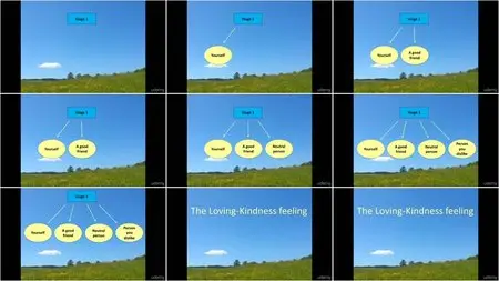 Udemy - Loving Kindness Meditation: How to Create Inner Peace