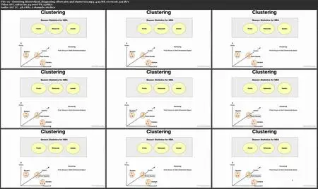 AWS Certified Machine Learning - Specialty (MLS-C01) Cert Prep: 2 Exploratory Data Analysis