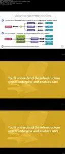 Microsoft Azure DevOps Engineer: Manage Azure Kubernetes Services Infrastructure
