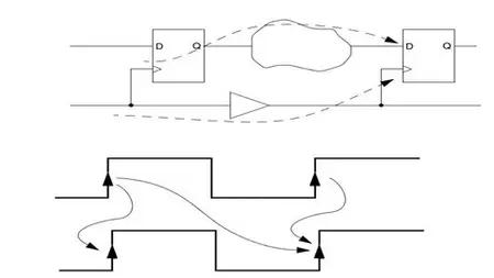 Digital Ic/Fpga Design P4: Sta && Dc Synthesis