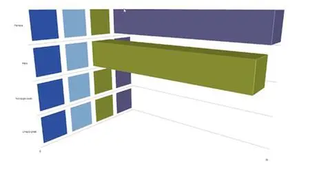 Getting Started With Nvivo: Analysing Qualitative Research