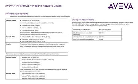 AVEVA PIPEPHASE Pipeline Network Design 2021