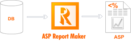 eWorld ASP Report Maker 9.0.1
