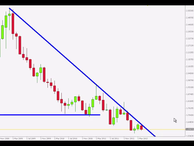 Hector Deville - Forex Knight Mentoring Program