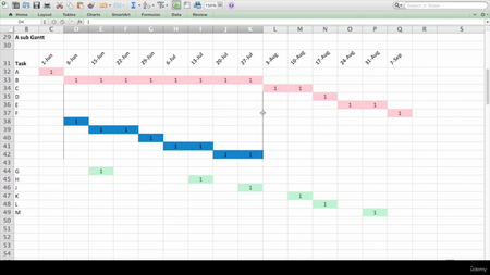 Learn Gantt Charts - The Ultimate Guide to Gantt Charts (08/2021)