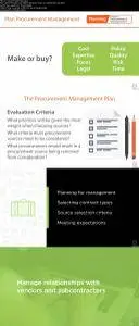 Project Procurement Management