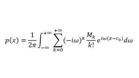 Central Limit theorem derived from Stochastic Processes