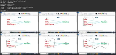 Stock Market Beginner To Pro Course