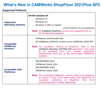 CAMWorks ShopFloor 2021 Plus SP2