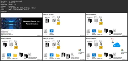 Windows Server 2022 Administration